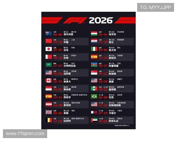 新赛季F1车队阵容洗牌引发竞争格局重大变化与技术革新热潮